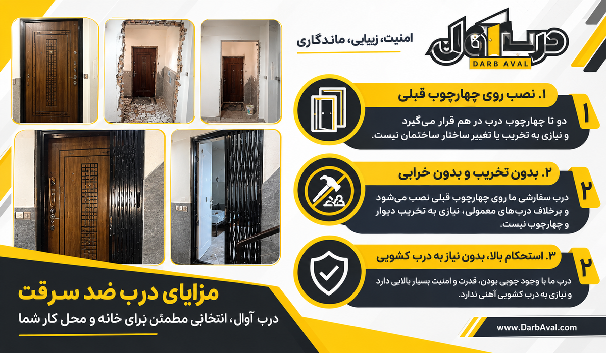 آصفهان-ضدسرقت-بدون تخریب آصفهان-ضدسرقت-بدون تخریب